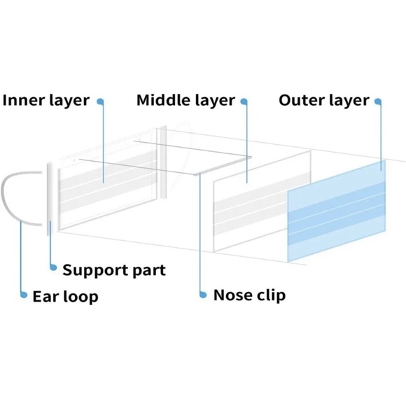 Byd care disposable face mask blue 50 per box. - Picture 6 of 7